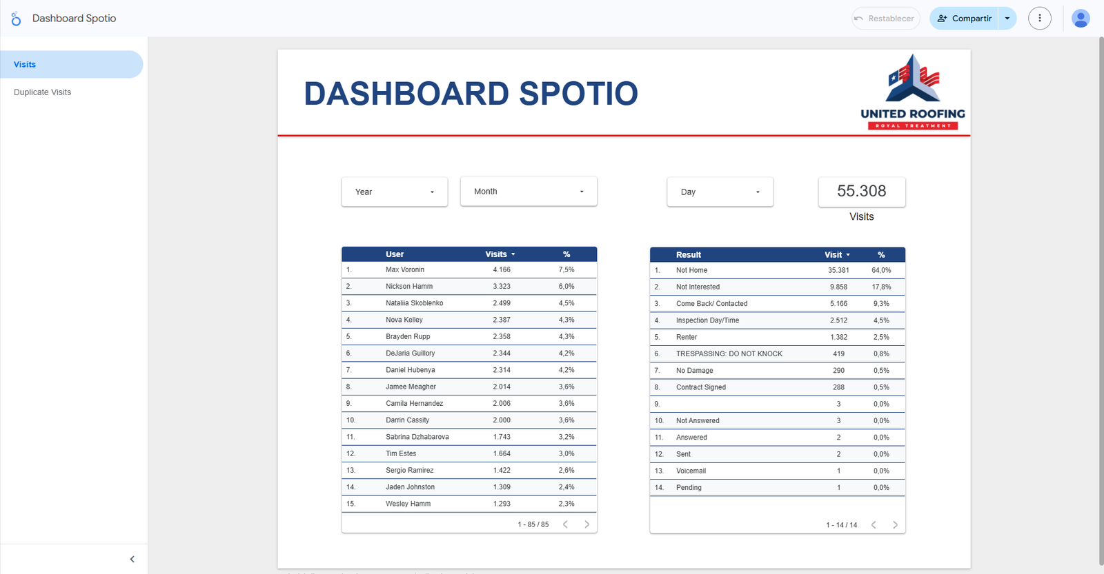 Dashboard en Looker Studio